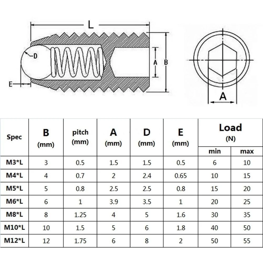 2/10 M2.5 M3 M4 M5 M6 M8-M12 Black Grade 12.9 304 Stainless Steel Hex Socket Allen Spring Ball Plunger Grub Point Set Screw Bolt