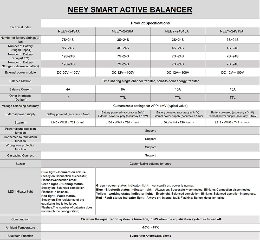 4TH NEEY 4A 8A 10A 15A Smart Active Balancer 3S 4S 5S 6S 8S 14S 16S 20S 24S Lifepo4 / Li-ion/ LTO Battery Fast Delivery from EU