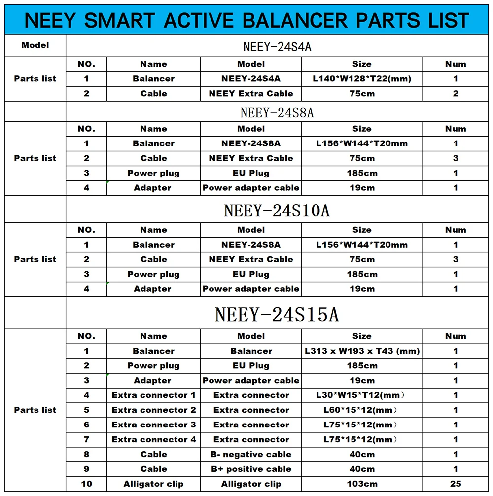 4TH NEEY 4A 8A 10A 15A Smart Active Balancer 3S 4S 5S 6S 8S 14S 16S 20S 24S Lifepo4 / Li-ion/ LTO Battery Fast Delivery from EU