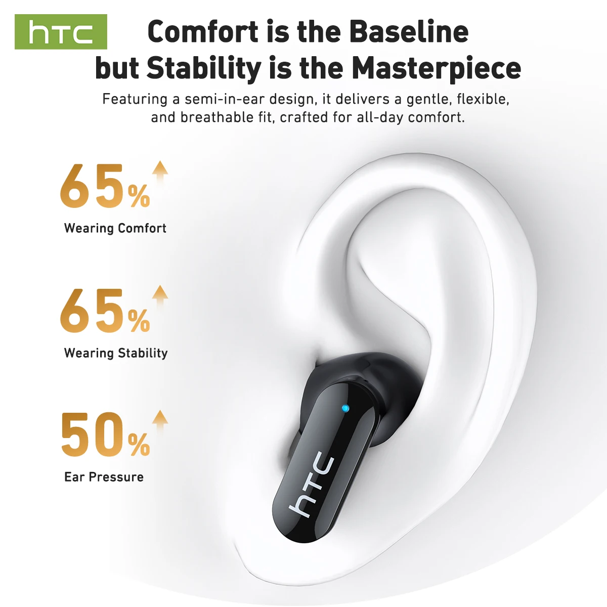 HTC NE71 True Wireless Earbuds Bluetooth 6.0 ANC Noise Cancelling IPX4 Waterproof 22H Playtime In-Ear Comfort Gaming Low Latency
