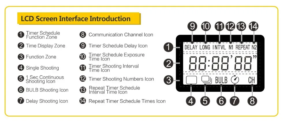 Pixel TW-283 Wireless Timer Remote Control Shutter Release (DC0 DC2 N3 E3 S1 S2) Cable For Canon Nikon Sony Camera TW283 VS RC-6