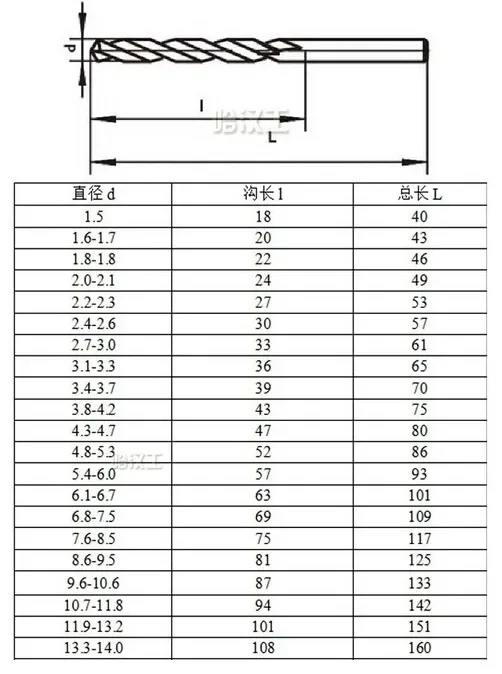 6.1/6.2/6.3/6.4/6.5/6.6/6.7/6.8/6.9/7.0mm Cobalt stainless steel straight shank twist drill Metal iron aluminum alloy drill