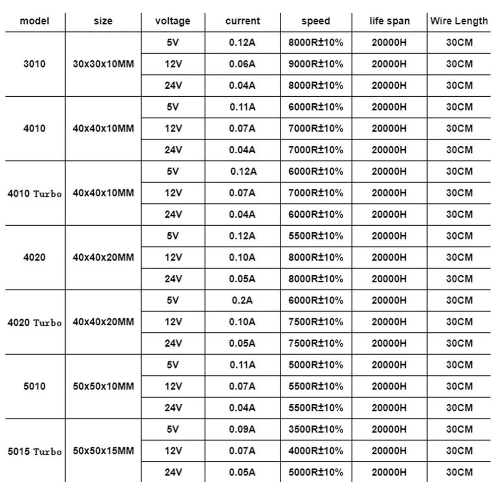 5015/5010/4020/4010/3010 5V/12V/24V Cooling Turbo Fan Brushless 2Pin For 3D Printer Extruder DC Cooler Blower Part Plastic Fans