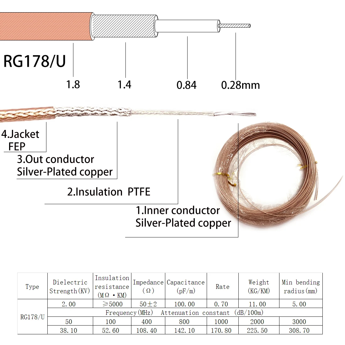 SMA Male to SMA Male Plug Jack RF Connector Pigtail Extension Cable RG174 RG178 RG316 RG58 RG142