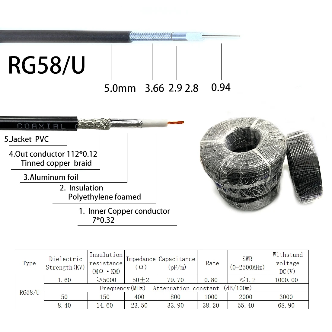 SMA Male to SMA Male Plug Jack RF Connector Pigtail Extension Cable RG174 RG178 RG316 RG58 RG142