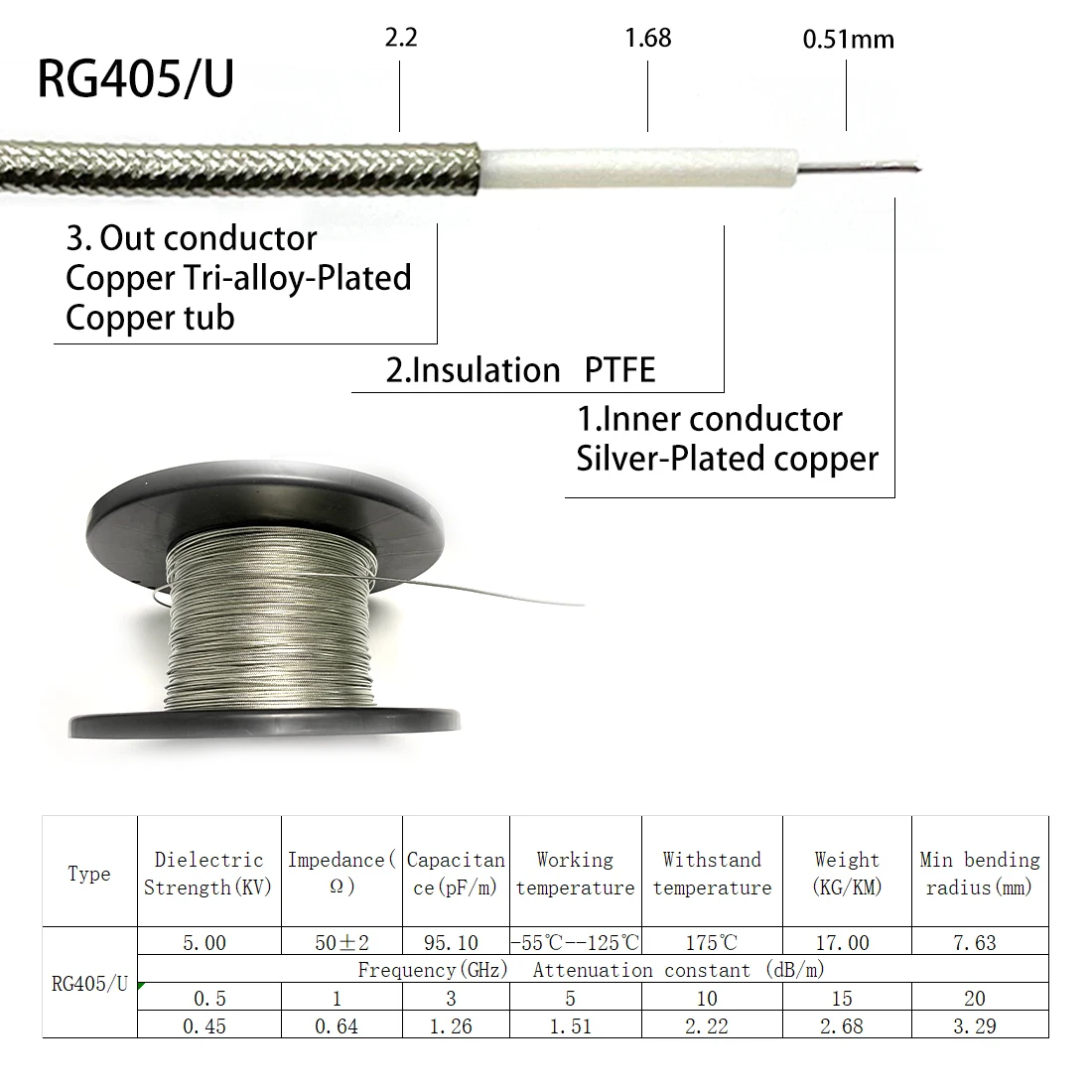 SMA Male to SMA Male Plug Jack RF Connector Pigtail Extension Cable RG174 RG178 RG316 RG58 RG142