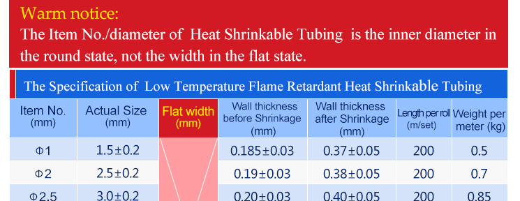 1 Meter Clear Dia 2 3 4 5 6 7 8 9 10 12 14 16 20 25 30 40 50 60 mm Heat Shrink Tube 2:1 Polyolefin Thermal Cable Sleeve Insulate