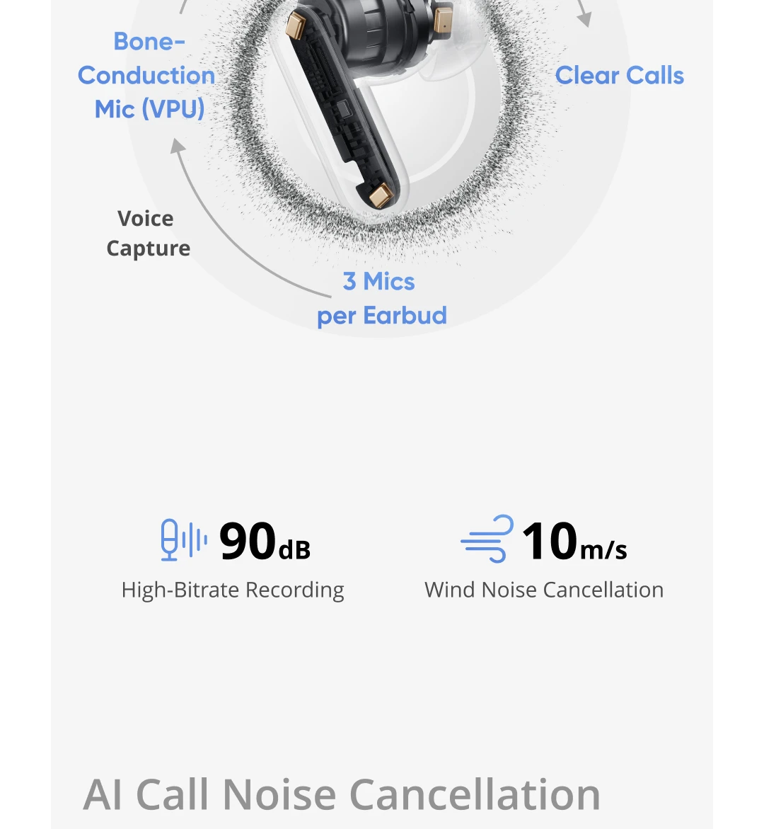 TWS Earphones realme Air8 Pro True Wireless Earphone AI Call Noise Cancellation 55dB Noise Cancellation Premier Dual-DAC Driver