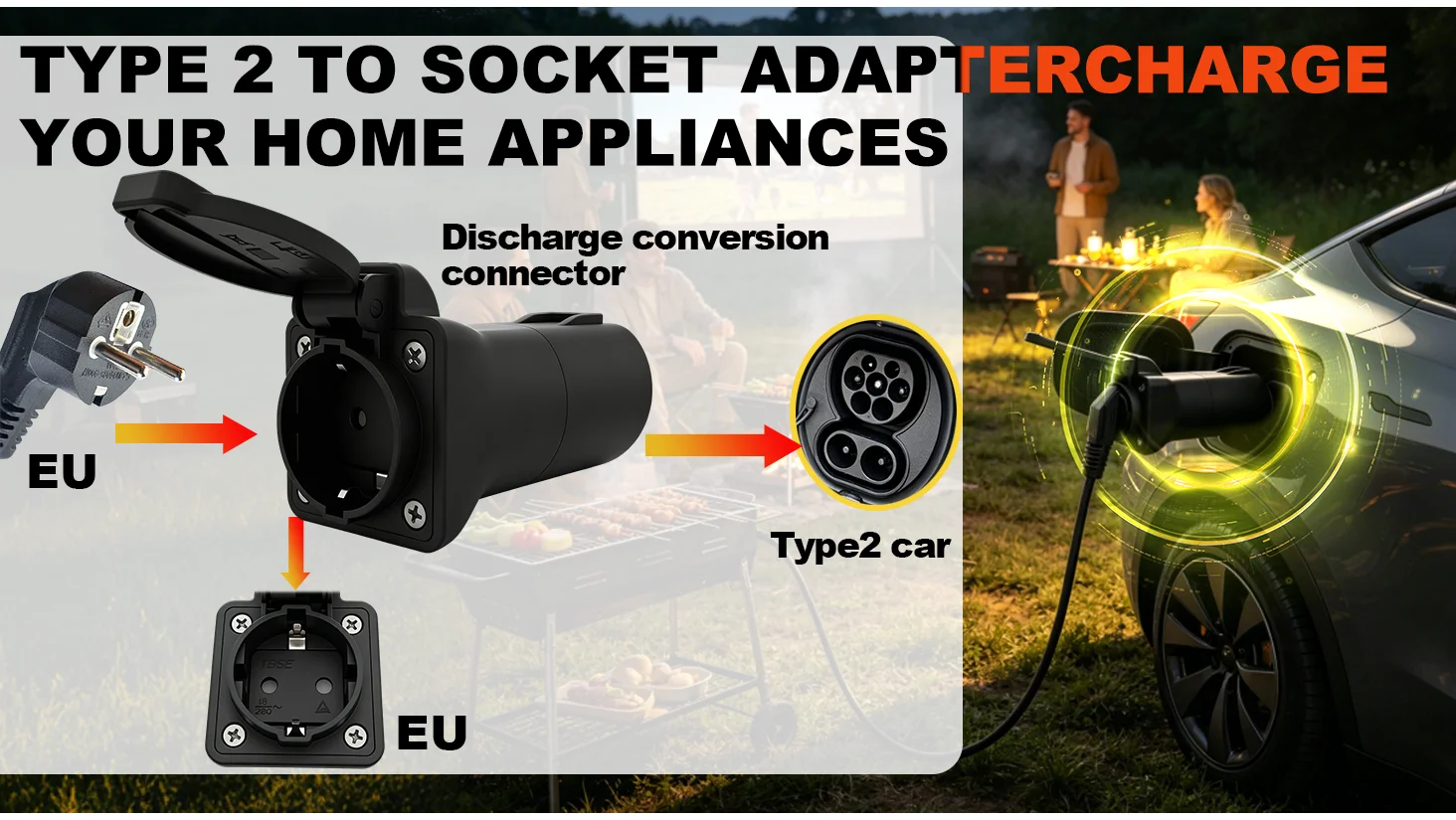 TYPE 2 Female to Schuko Universal Socket EV Discharge Adapter for BYD MG Geely Jaecoo ZEEKR XPENG Deepal Omoda V2L Power Output