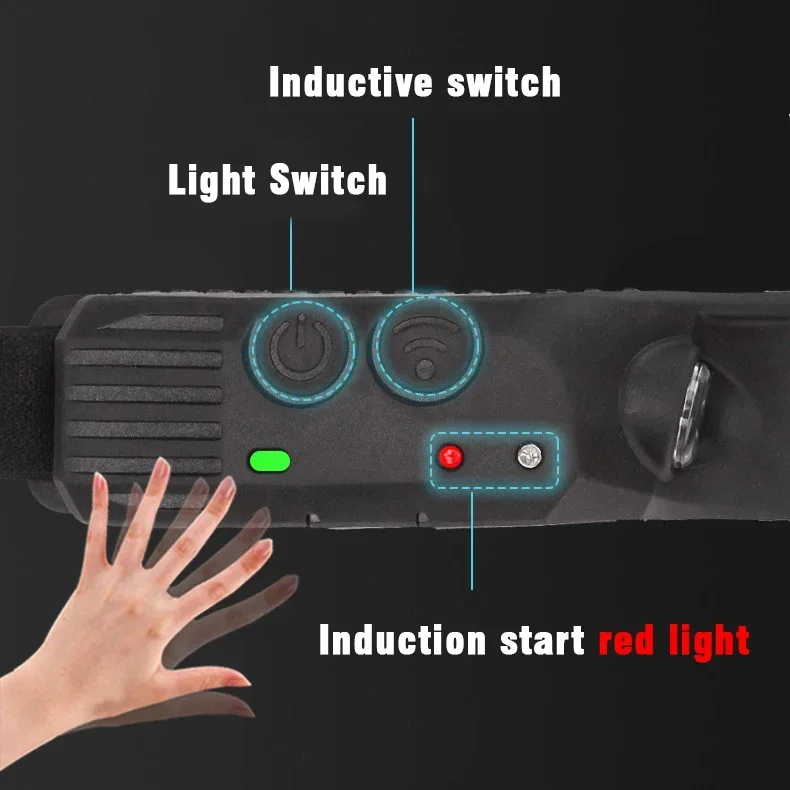 LED Sensor Headlamp USB Rechargeable Led Head Torch Built-in Battery Head Flashlight Outdoor Camping Fishing Headlight Lantern