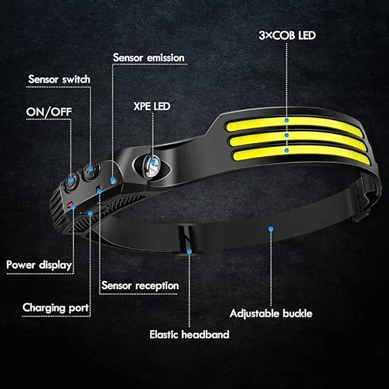 LED Sensor Headlamp USB Rechargeable Led Head Torch Built-in Battery Head Flashlight Outdoor Camping Fishing Headlight Lantern