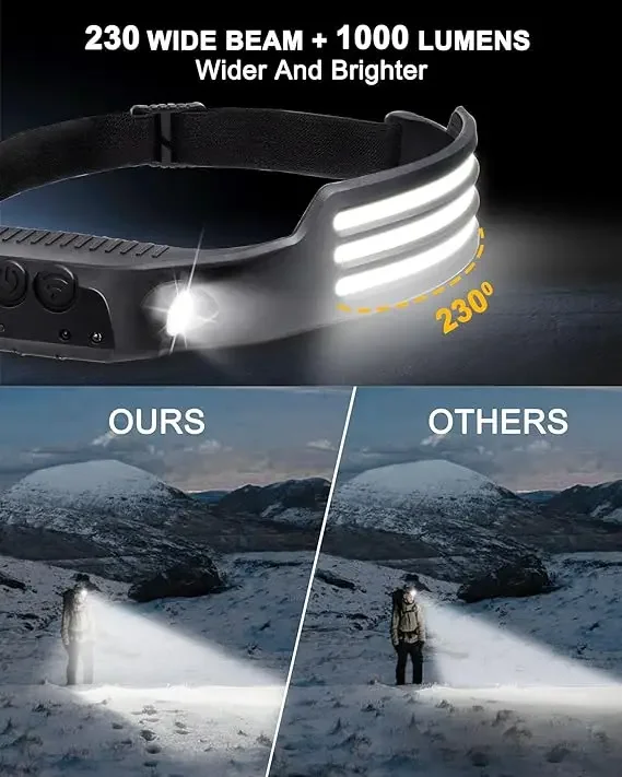 LED Sensor Headlamp USB Rechargeable Led Head Torch Built-in Battery Head Flashlight Outdoor Camping Fishing Headlight Lantern