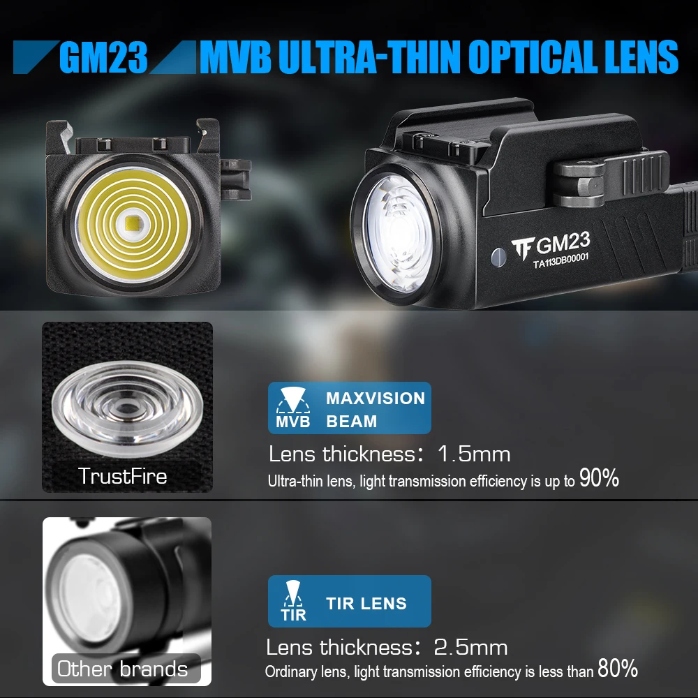 Trustfire GM23 Pistol Light Tactical 800 Lumen Rail Mounted Quick Release USB Rechargeable Led Flashlight for Glock 17 19