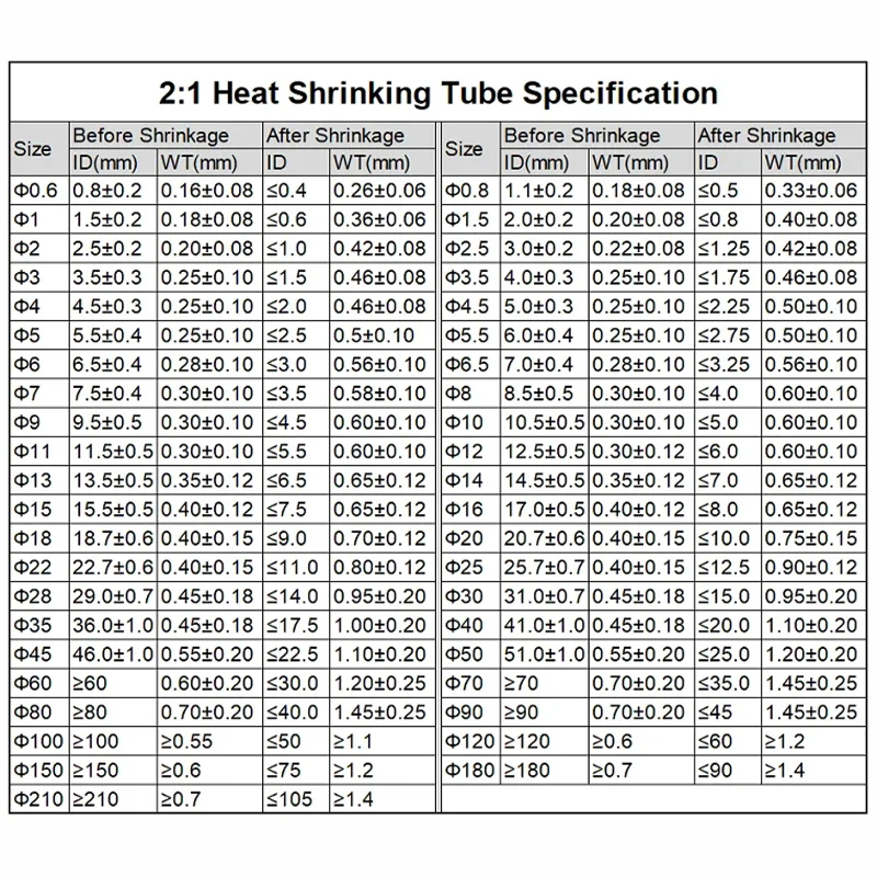 10Meters Heat Shrink Tube 2:1 Shrinkage Ratio Dia 0.6 0.8 1 1.5 2 2.5 3 4 5 6 mm Polyolefin Insulated Cable Sleeving 12 Colors