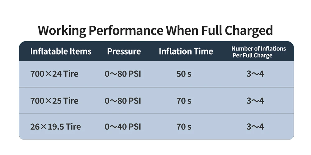 120 PSI Portable Electric Inflator Pump Custom Tire Pressure Display Tire Inflator MTB Road Bike with Schrader Presta Clik Valve