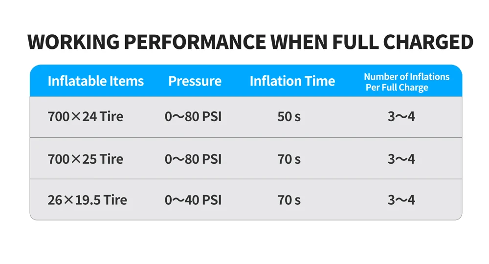 120 PSI Portable Electric Inflator Pump Custom Tire Pressure Display Tire Inflator MTB Road Bike with Schrader Presta Clik Valve