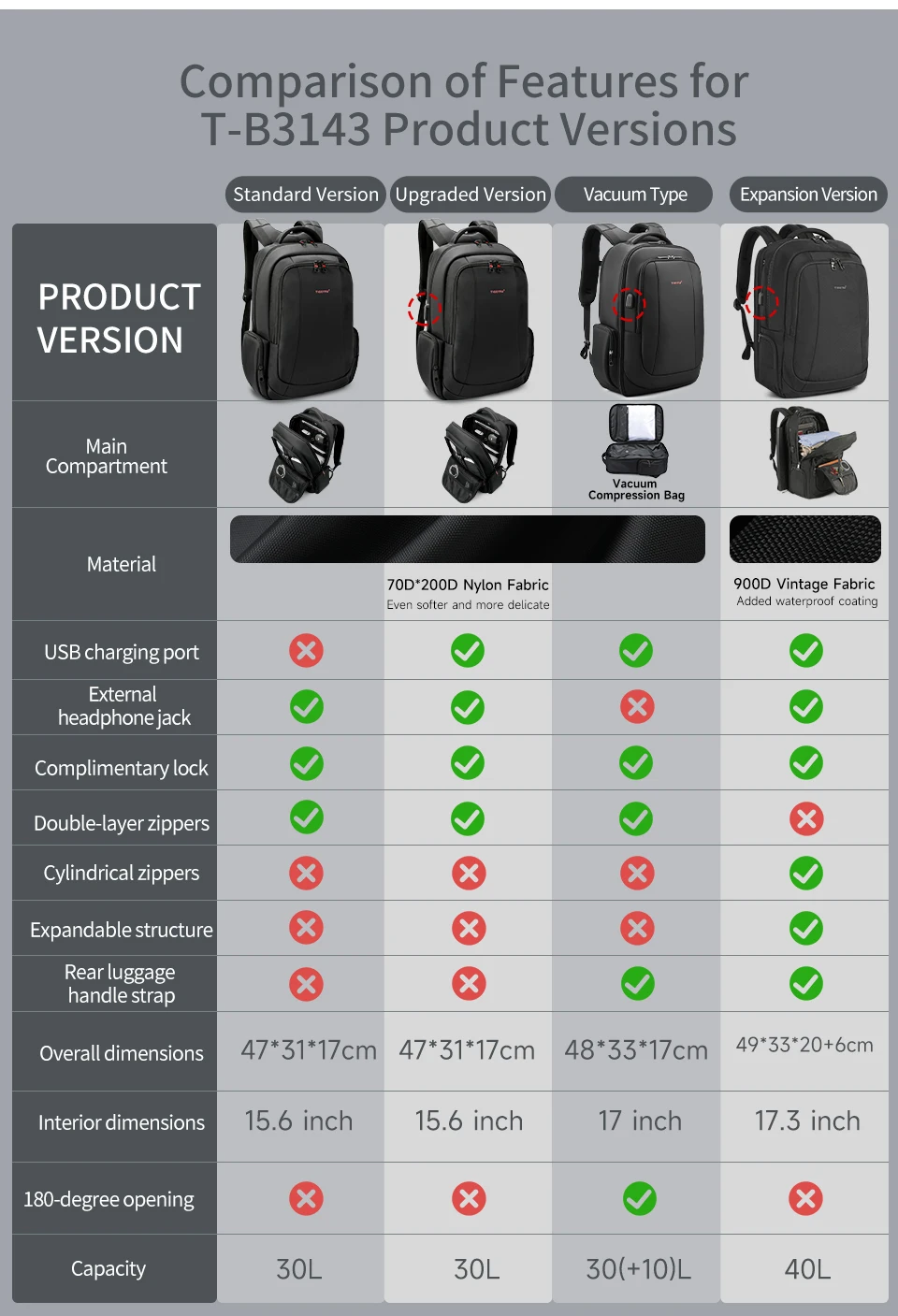 Tigernu Men Backpacks Vacuum Compression Backpacks 14 15.6 17.3'' Laptop Backpack For Men School Backpack Male Travel Backpacks