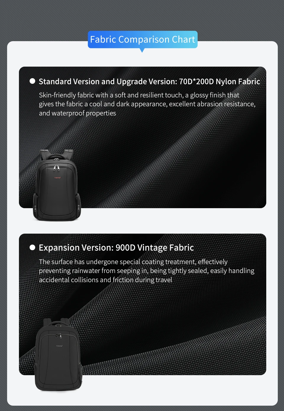 Tigernu Men Backpacks Vacuum Compression Backpacks 14 15.6 17.3'' Laptop Backpack For Men School Backpack Male Travel Backpacks