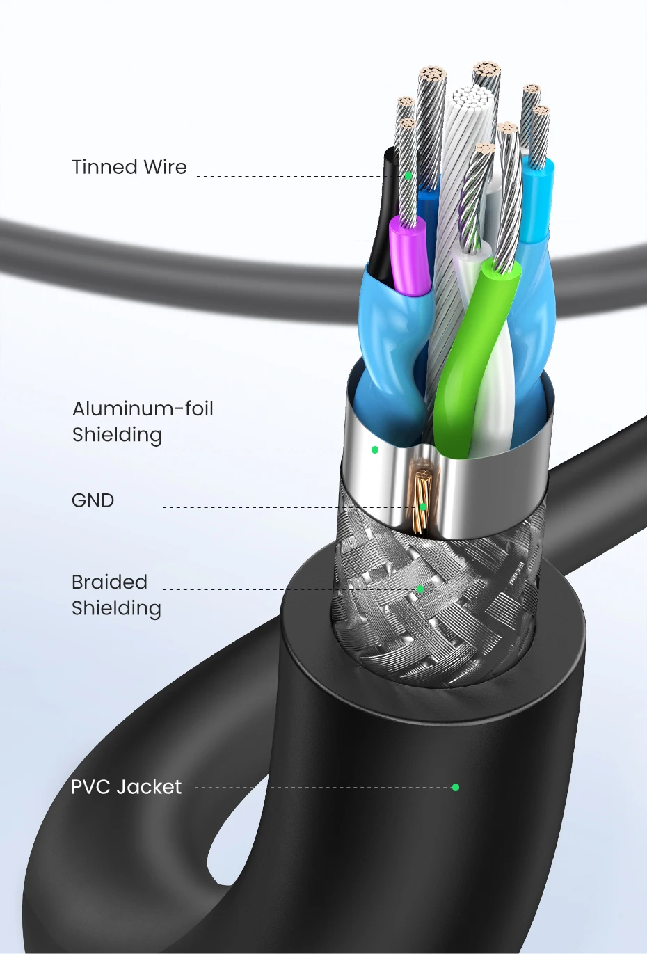 UGREEN USB 3.0 Cable USB Extension Cable Male to Female Data Cable USB 3.0 Extender Cord for PC USB Extension Cable
