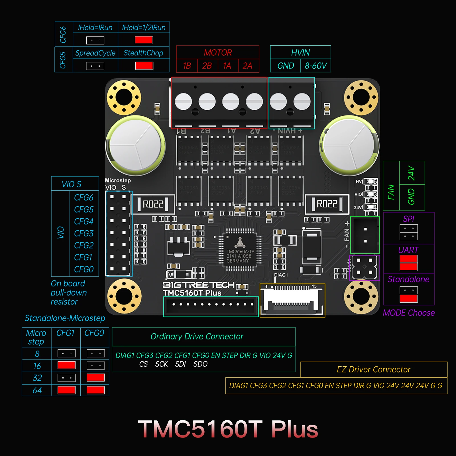 BIGTREETEH TMC5160T Pro/Plus SPI Stepper Motor Driver For Octopus Pro SKR 3 EZ For Ender 3 V2 Upgrade Voron 3D Printer Parts