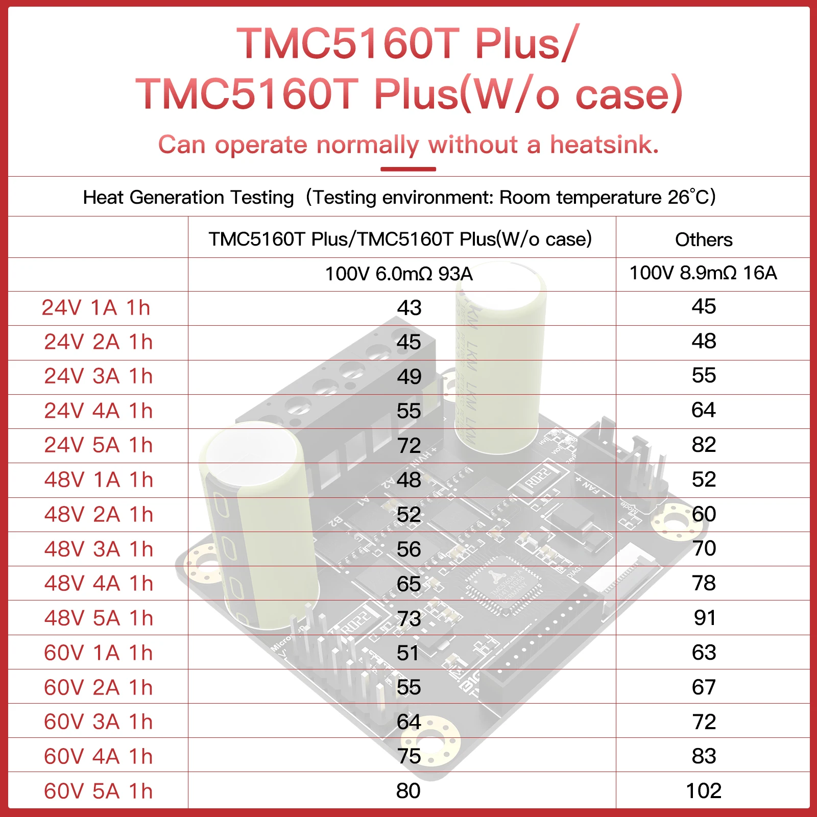 BIGTREETEH TMC5160T Pro/Plus SPI Stepper Motor Driver For Octopus Pro SKR 3 EZ For Ender 3 V2 Upgrade Voron 3D Printer Parts