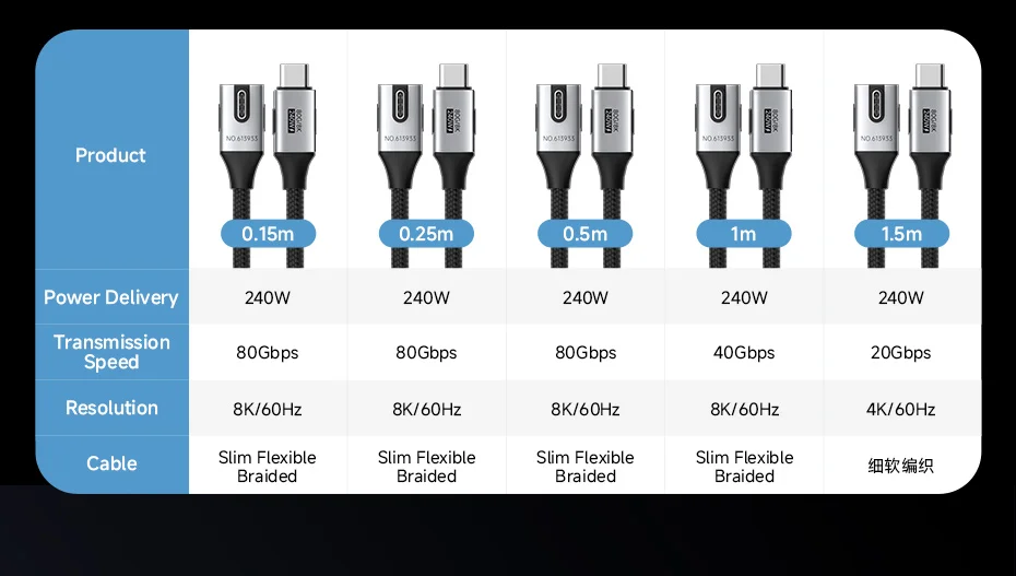 Hagibis USB C to USB C Right Angle Cable 240W 90 Degree Type C Car Fast Charging Cable 80Gbps for Thunderbolt 5 iPhone Macbook