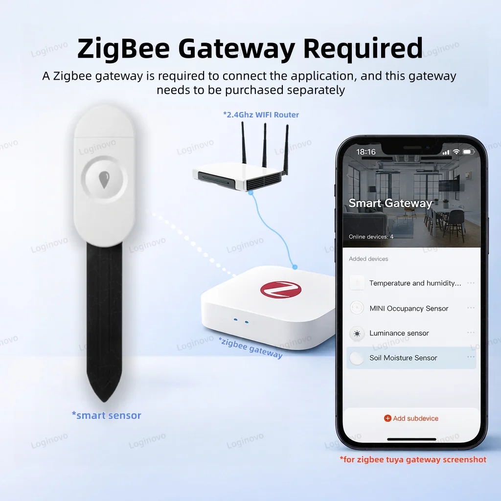 Zigbee Soil Moisture Sensor Temperature Humidity Light Fertility Tester Meter Optional 2MQTT& Tuya Smart Life Version For Garden
