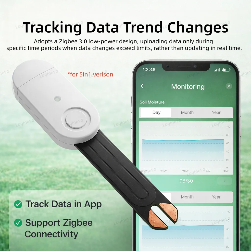 Zigbee Soil Moisture Sensor Temperature Humidity Light Fertility Tester Meter Optional 2MQTT& Tuya Smart Life Version For Garden