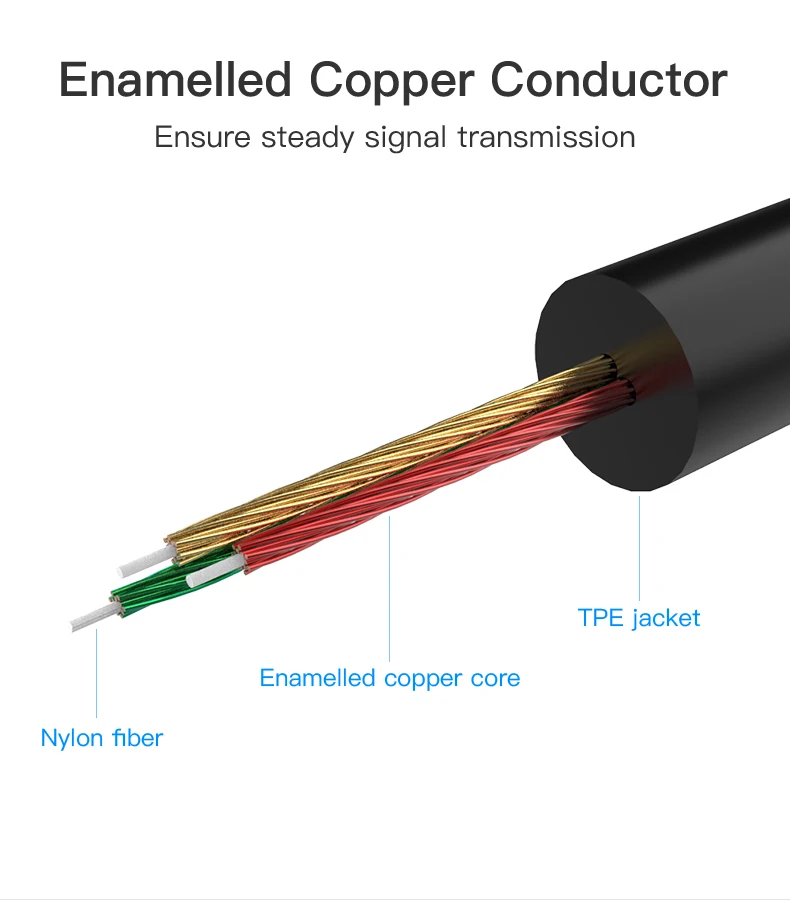 USB C RCA Audio Cable Type-C to 2 RCA Cable 2rca Jack Type C RCA Cable for iPhone Sumsung Xiaomi Speaker Home Theater TV 0.5m 1m