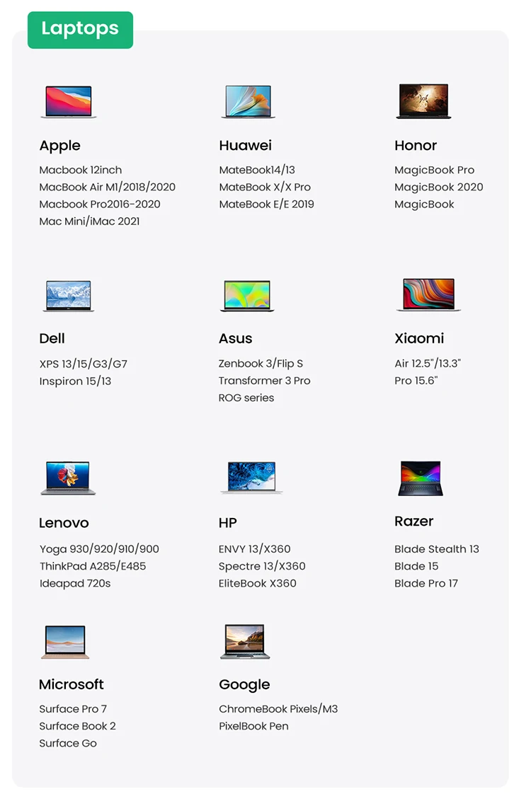 UGREEN USB Type C to HDMI Adapter 4K for TV USB C Cable for PC Macbook Pro iPad Pro Samsung Galaxy Pixelbook Xiaomi USB C HDMI