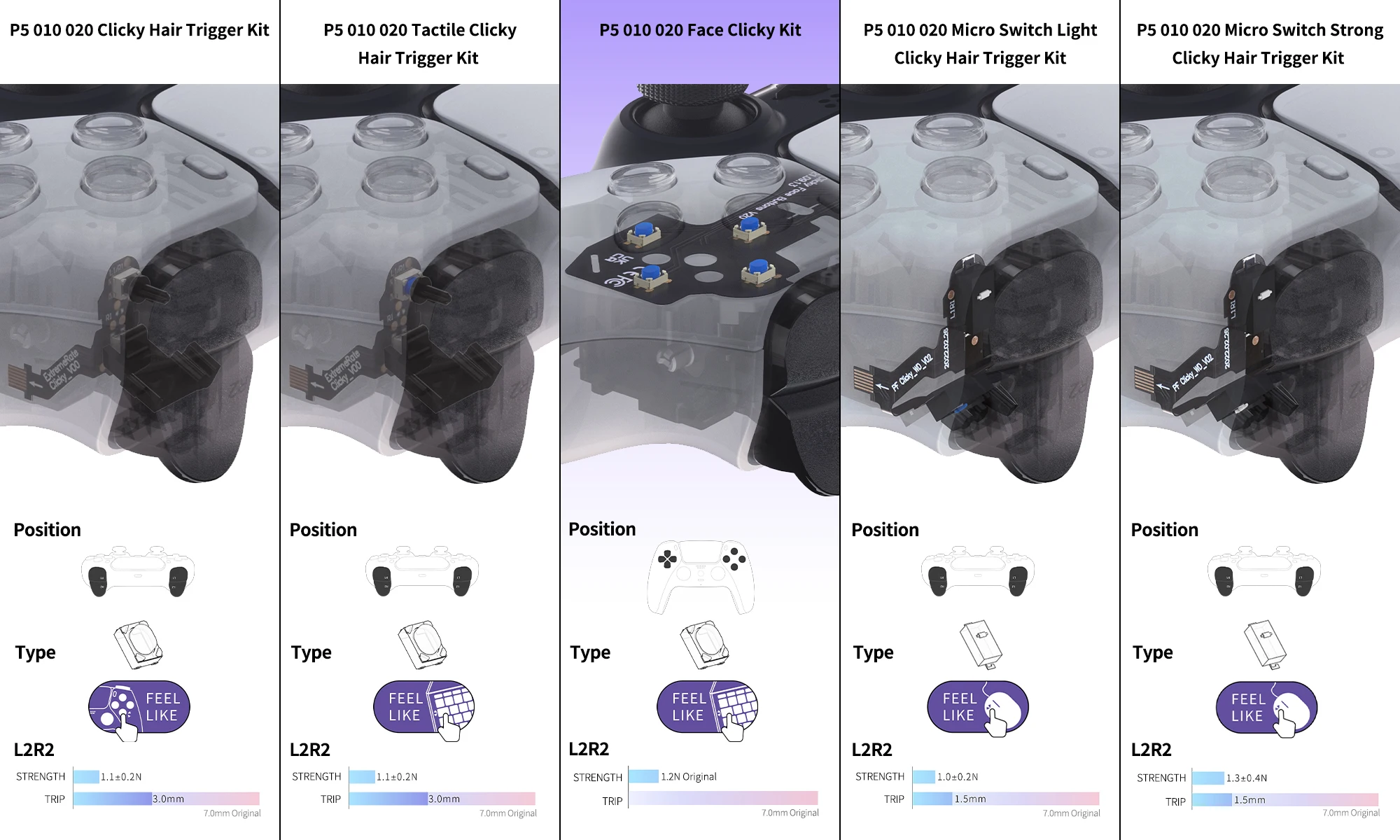 eXtremeRate Face Clicky Kit V2, Custom Tactile Dpad Action Buttons, Mouse Click Kit for ps5 Controller BDM-010 & BDM-020
