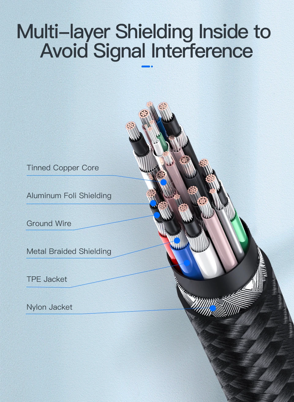 KUULAA USB C Cable to USB Type C Cable PD 100W Fast Charger Cord USBC to Type-C Cable for iPhone15 Samsung MacBook iPad Xiaomi