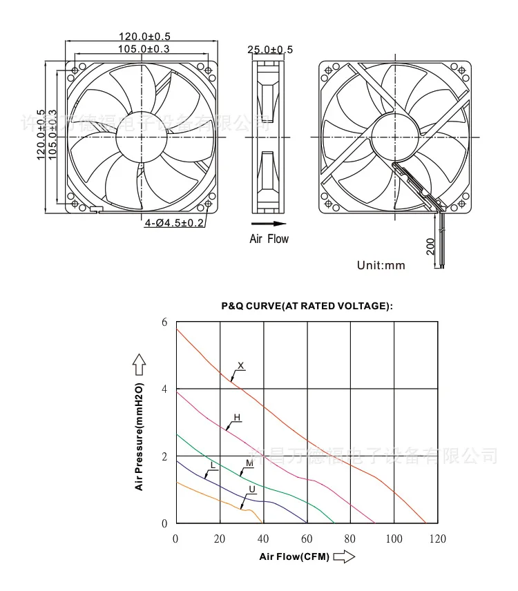 Dual Ball Bearing 120MM 12cm 12025 CPU Fan 120x120x25MM DC 5V 12V 24V Computer Case Cooling Fan 2PIN 3PIN FG