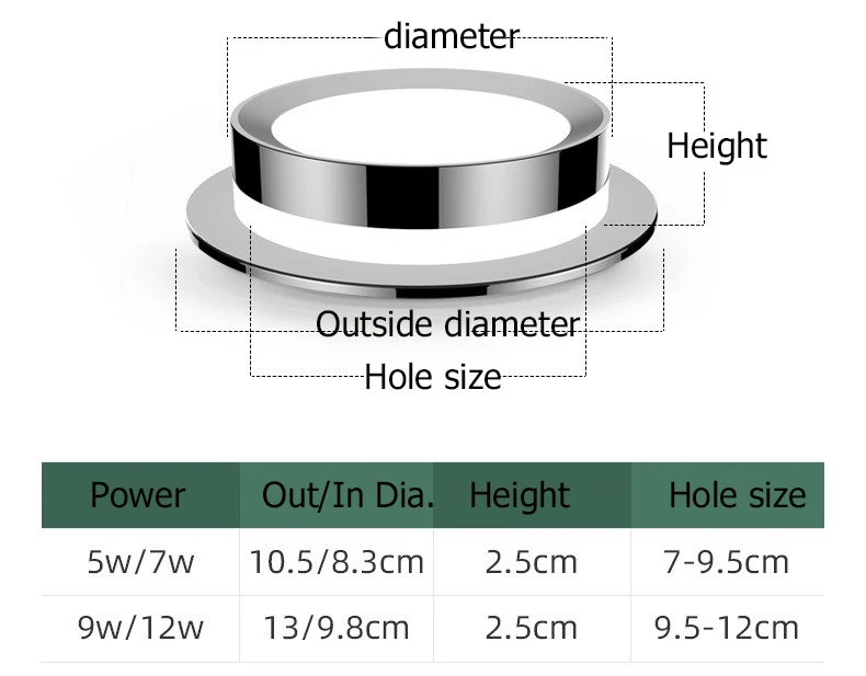 Chrome Round Recessed LED Downlight AC85-265V Acryl Ceiling Light 5W/7W/9W/12W Spot Light For Porch Corridor Kitchen Indoor Lamp