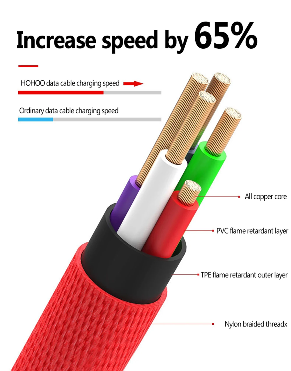 Fast Charge 5A usb Type C Cable For Huawei Mate40 30 P60 40Pro 5G L head Type-C Cable For mi Poco X3 redmi K60 50 pro Fast cable