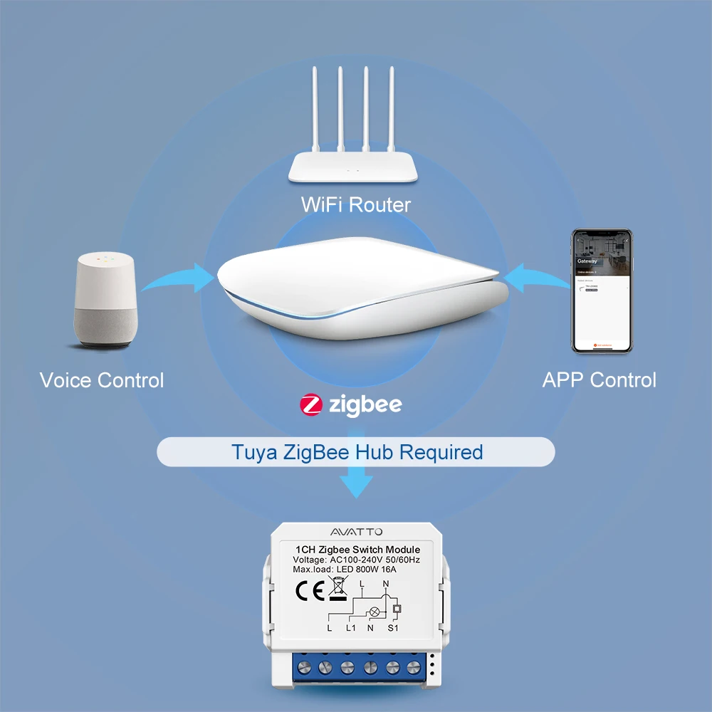 AVATTO Tuya Smart Zigbee Switch Module 2 Way Control, Smart Home 1/2/3/4 Gang Automation DIY Breaker Work for Alexa Google Home