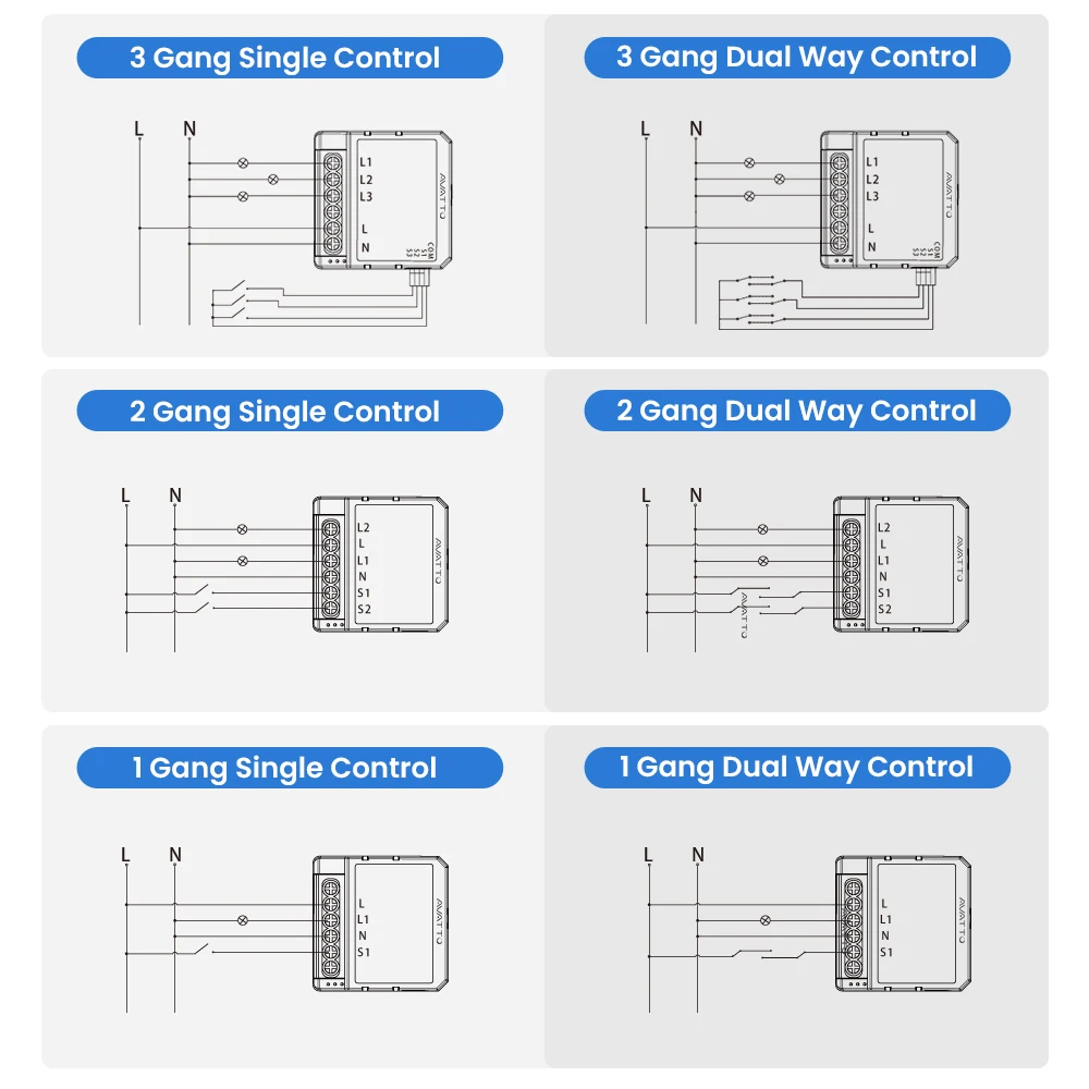 AVATTO Tuya Smart Zigbee Switch Module 2 Way Control, Smart Home 1/2/3/4 Gang Automation DIY Breaker Work for Alexa Google Home