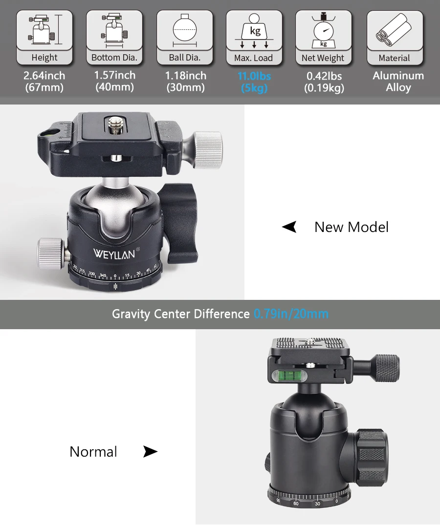 Tripod Head Universal Ball Head All Metal Low Profile Panoramic Video Ballhead Quick Release Plate for Tripod DSLR Monopod EH30S
