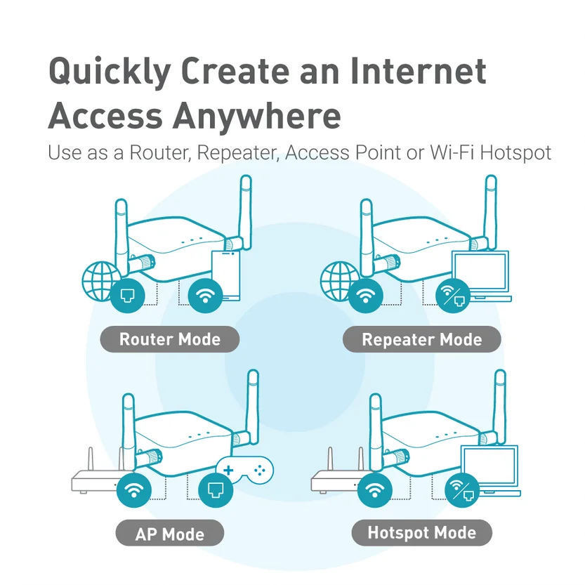 GL.iNet AR300M16(Shadow) Portable Mini Travel Wireless Pocket Router WiFi Router/Access Point/Extender/WDS | OpenWrt