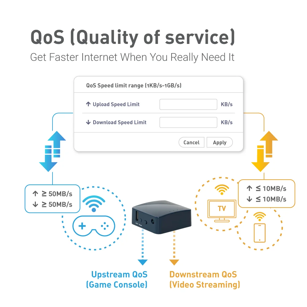 GL.iNet AR300M16(Shadow) Portable Mini Travel Wireless Pocket Router WiFi Router/Access Point/Extender/WDS | OpenWrt