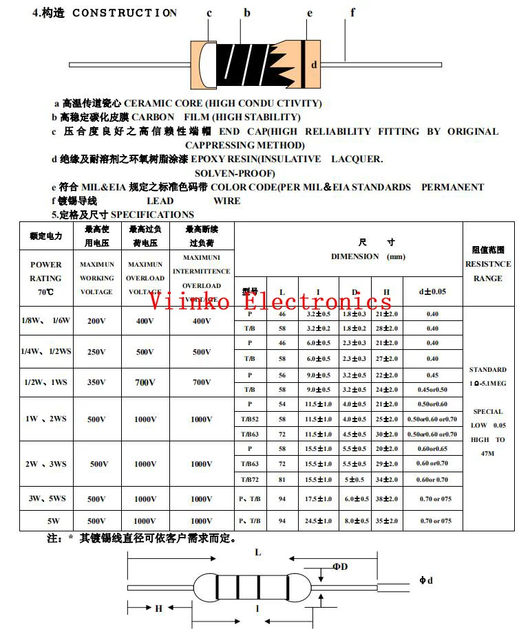 20pcs 2W Metal oxide film Resistor 5% 1R ~ 10M 100R 220R 330R 1K 2.2K 3.3K 4.7K 10K 22K 47K 100K 1M 100 220 330 ohm Carbon Film