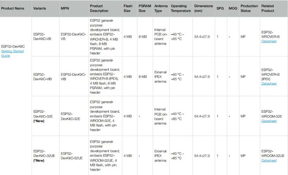 ESP32-DevKitC Development Board ESP32 DevKitC Module ESP32-DevKitC-32E ESP32-DevKitC-32UE ESP32-WROOM-32E ESP32-WROOM-32UE
