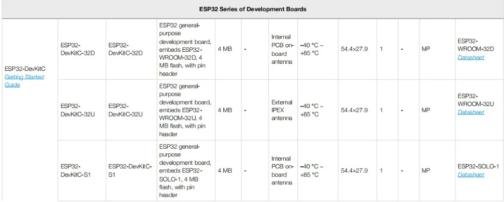 ESP32-DevKitC Development Board ESP32 DevKitC Module ESP32-DevKitC-32E ESP32-DevKitC-32UE ESP32-WROOM-32E ESP32-WROOM-32UE