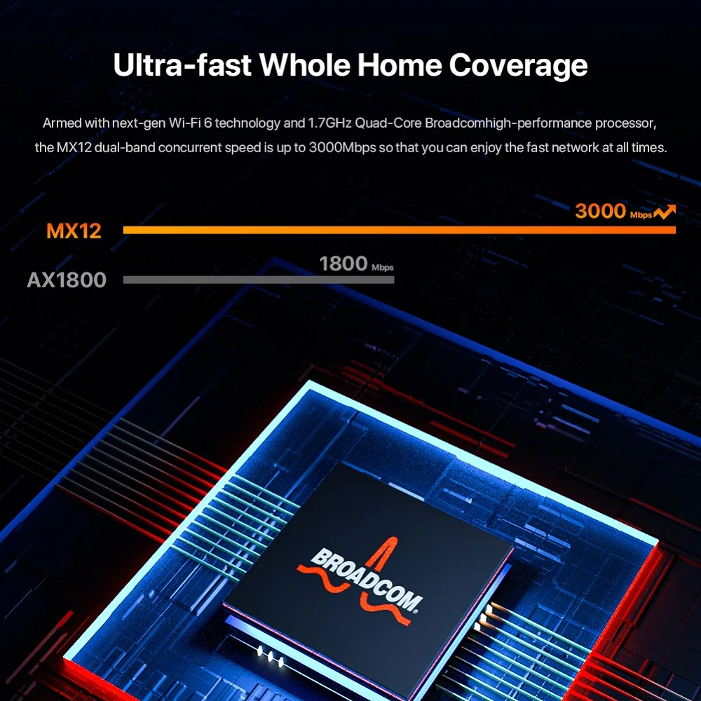 Tenda AX3000 WiFi6 Mesh System EX/MX12 Wireless Router Wi-Fi6 Mesh WiFi Router up to 7000 sq.ft. Wifi Range Extender WIFI 6 Mesh