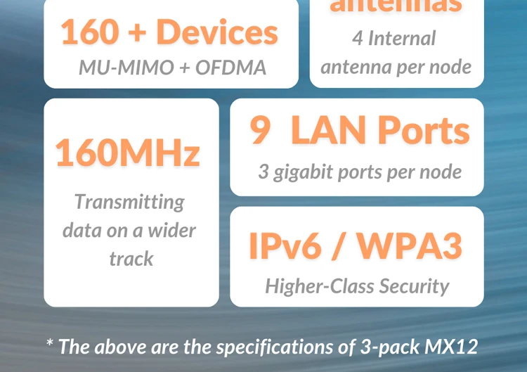 Tenda AX3000 WiFi6 Mesh System EX/MX12 Wireless Router Wi-Fi6 Mesh WiFi Router up to 7000 sq.ft. Wifi Range Extender WIFI 6 Mesh
