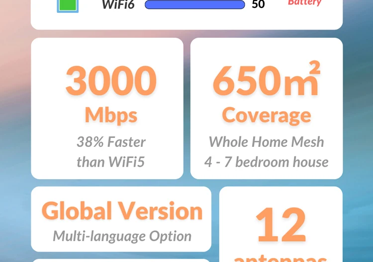 Tenda AX3000 WiFi6 Mesh System EX/MX12 Wireless Router Wi-Fi6 Mesh WiFi Router up to 7000 sq.ft. Wifi Range Extender WIFI 6 Mesh