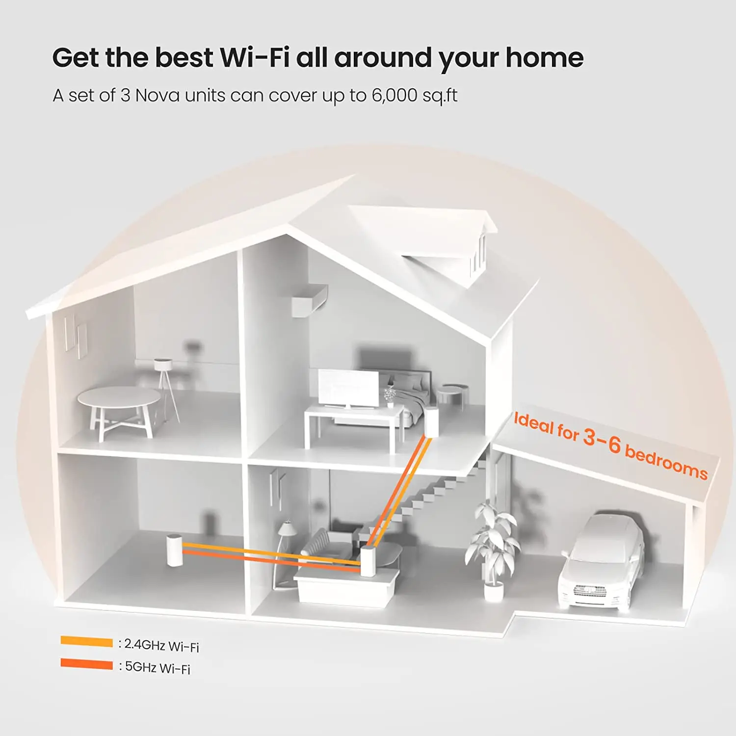 Tenda AX3000 WiFi6 Mesh System EX/MX12 Wireless Router Wi-Fi6 Mesh WiFi Router up to 7000 sq.ft. Wifi Range Extender WIFI 6 Mesh