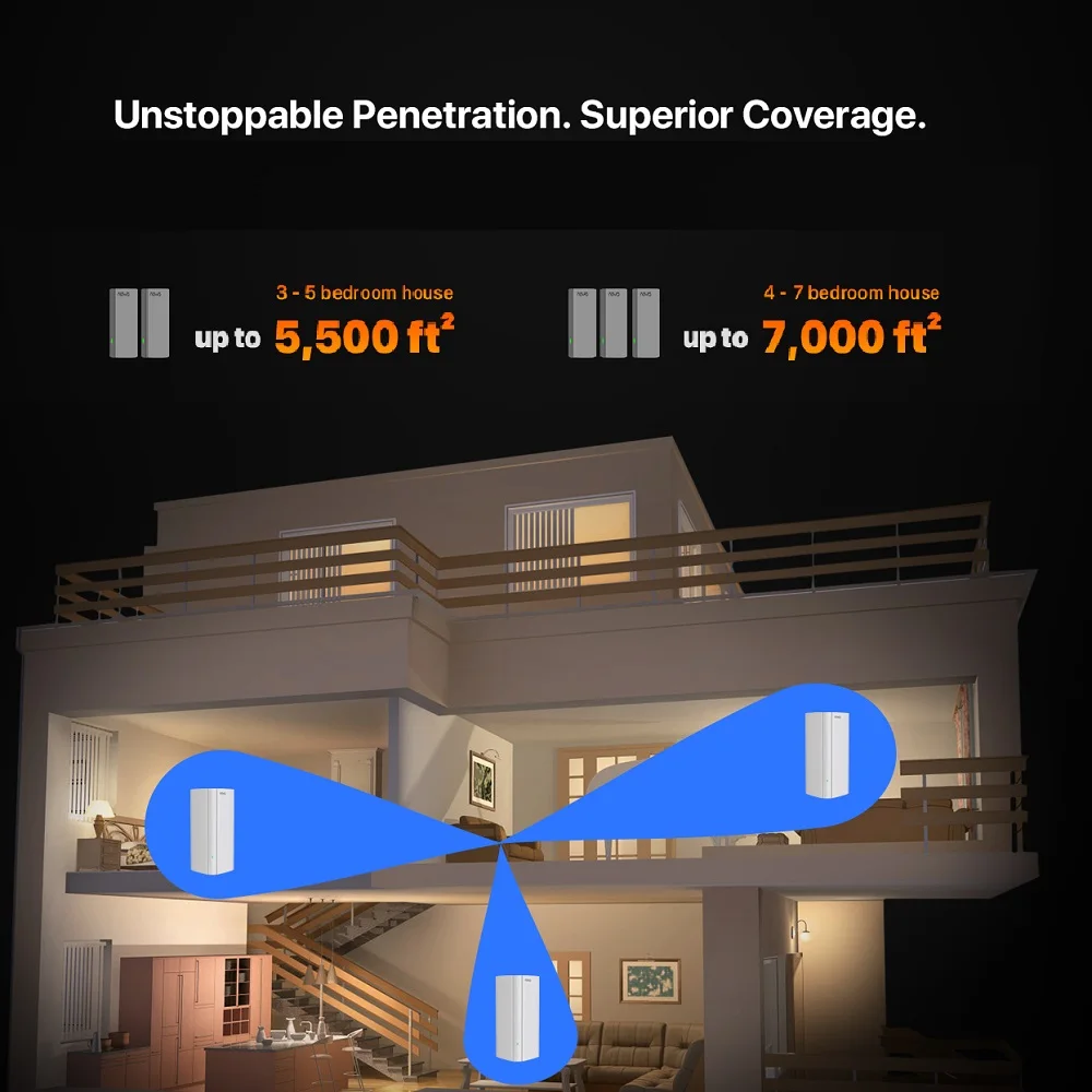 Tenda AX3000 WiFi6 Mesh System EX/MX12 Wireless Router Wi-Fi6 Mesh WiFi Router up to 7000 sq.ft. Wifi Range Extender WIFI 6 Mesh