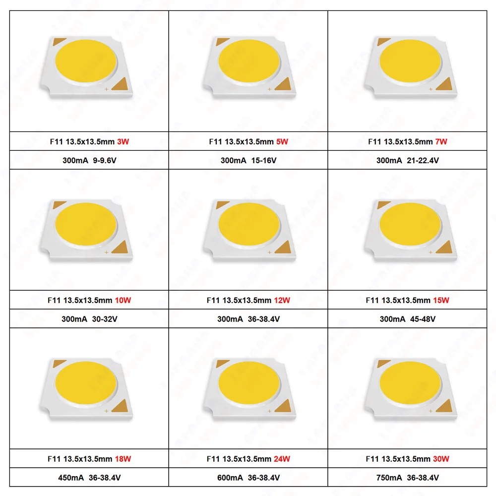 CRI Ra 90 COB 3W 5W 7W 10W 12W 15W 18W 24W 30W Warm Natural White 2700K 3000K 4000K 5000K 6000K 1414 DIY LED Bulb Track Light