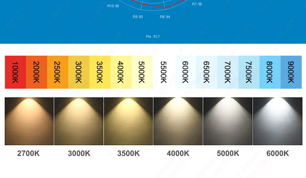 CRI Ra 90 COB 3W 5W 7W 10W 12W 15W 18W 24W 30W Warm Natural White 2700K 3000K 4000K 5000K 6000K 1414 DIY LED Bulb Track Light